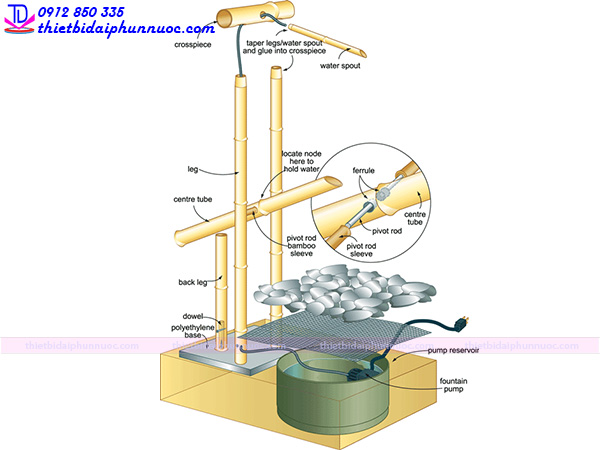 Cách làm đài phun nước mini 1