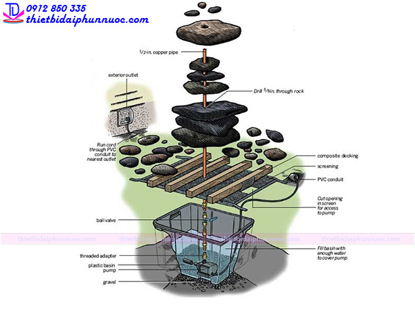 Cách làm đài phun nước mini 6